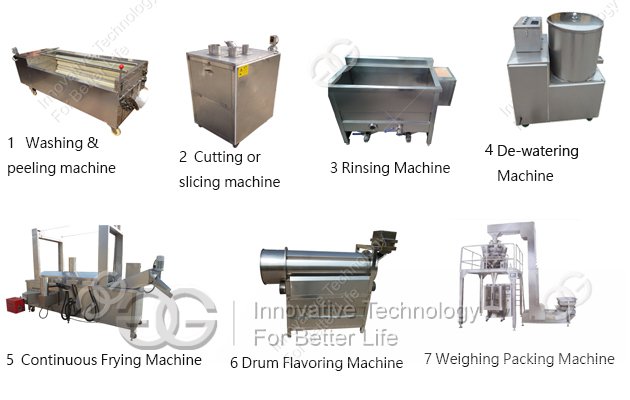 Potato Cassava Chips Production Line|Taro Chips Making Machine