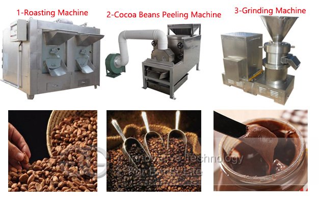 GELGOOG Is Top Manufacturer for Food Processing Machinery 