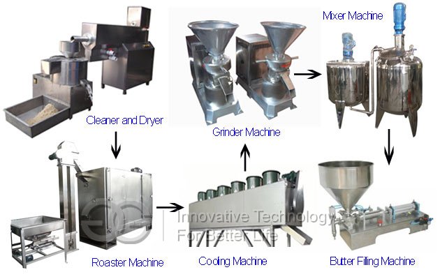 sesame paste making machine