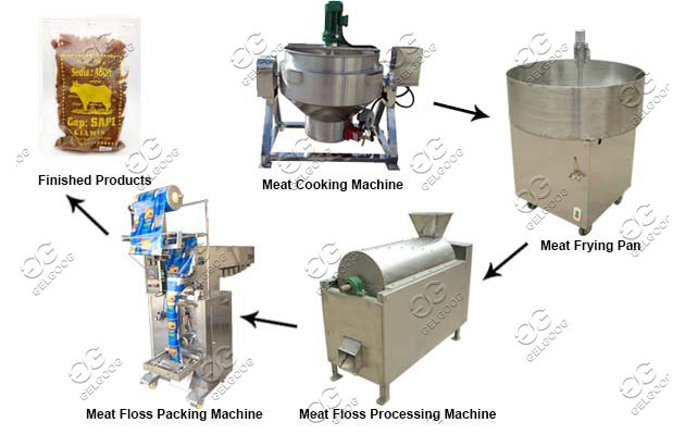 Meat Floss Product Line|Pork Floss Machine