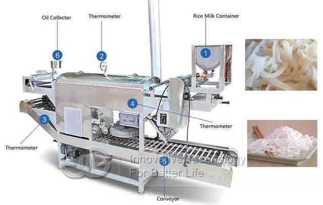 rice noodle machine