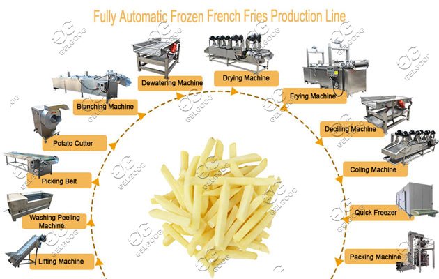 automatic frozen french fries making machine