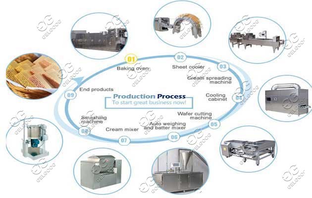 industrial biscuit wafer making plant