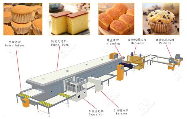 industrial bakery cake machine