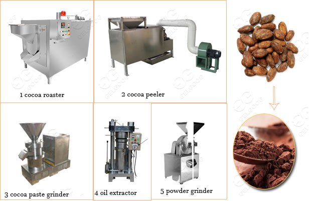 cocoa processing machine manufacturer