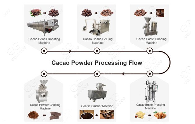 cocoa processing machine