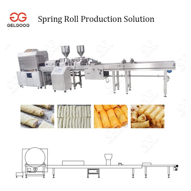 spring roll production solution