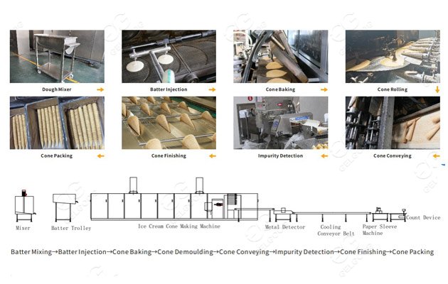 sugar cone production line