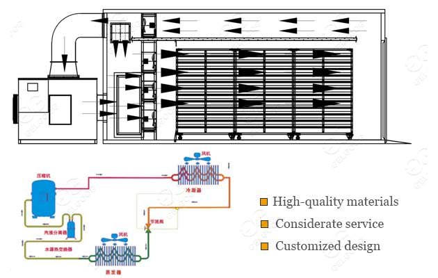 industrial food drying dehydrator