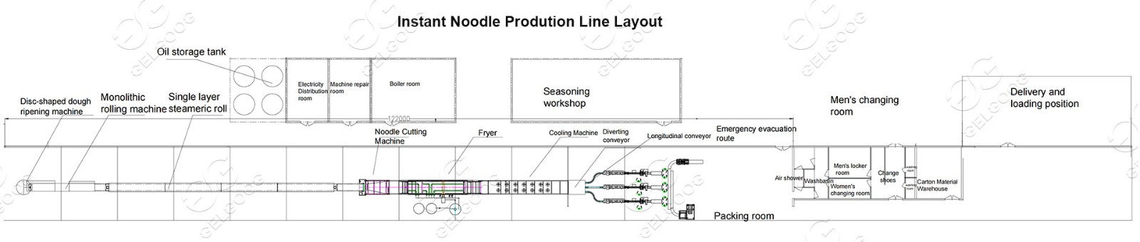 Fried Instant Noodle Production Line 200000 bags/shift