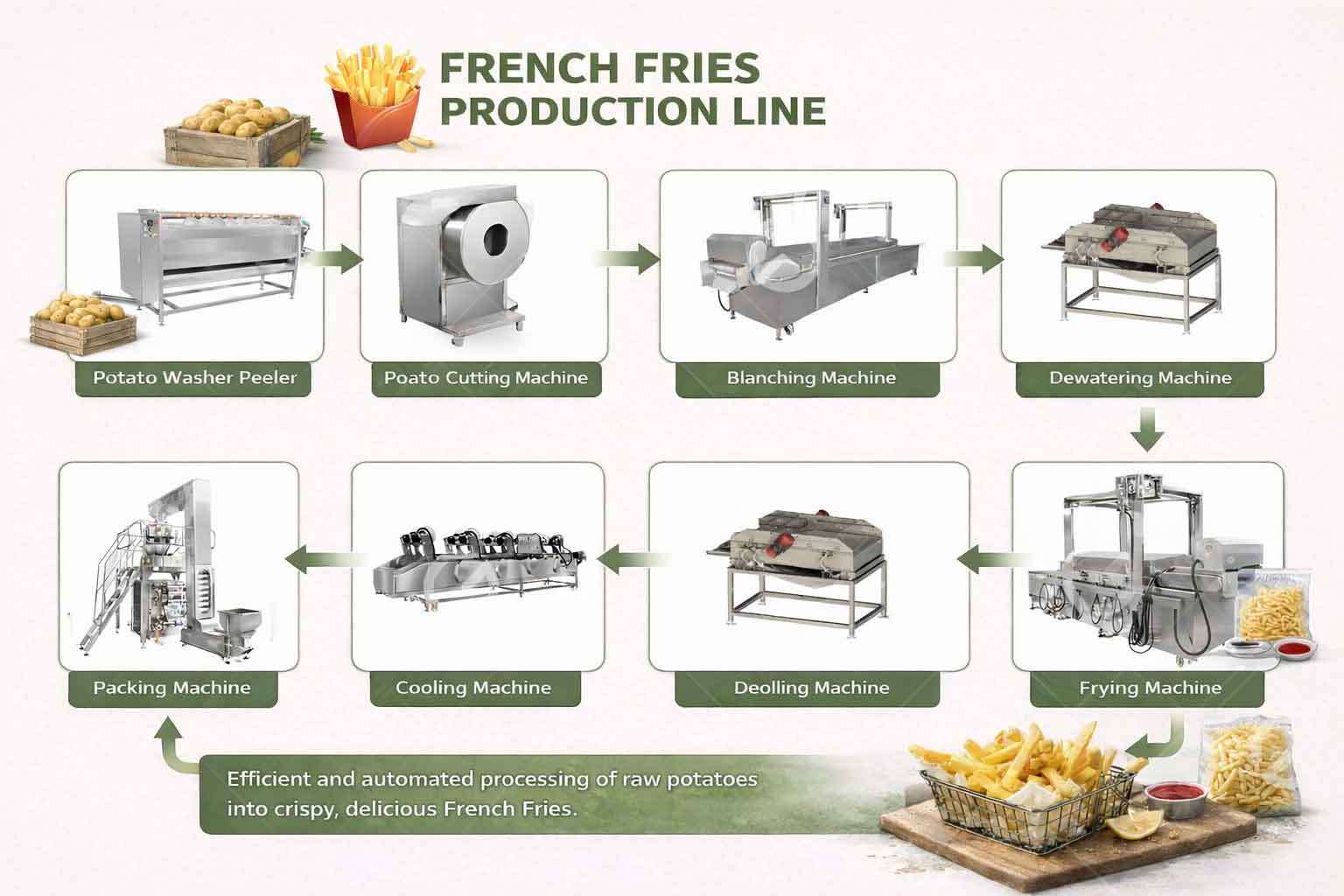 French Fries Processing Machines